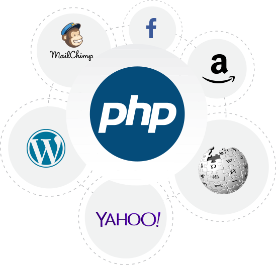 php development